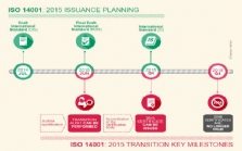 Yeni Çevre Yönetim Sistemi ISO 14001:2015 Yayınlandı